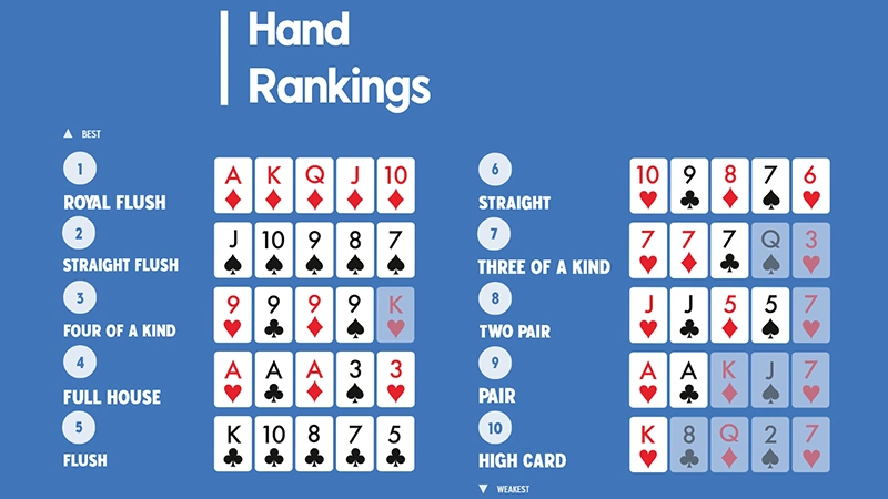Luật chơi poker online DA88 2 bang xep hang hand poker