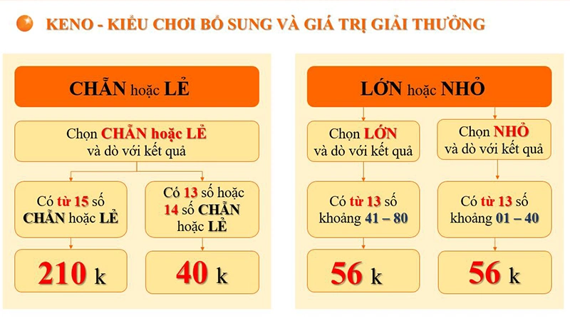 Hướng dẫn chơi Keno Vietlott DA88 3 Cách chơi Keno Vietlott