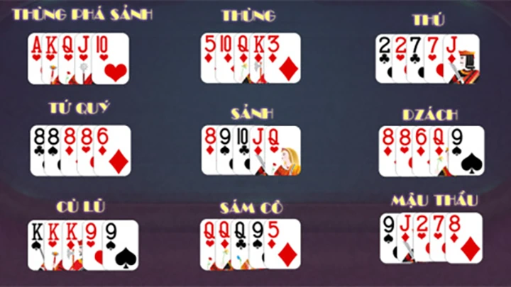 Bài mậu binh Da88 - Những nguyên tắc quan trọng cần biết 3 Thuật ngữ mậu binh